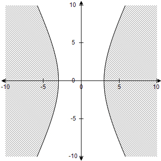 Graph of a hyperbola with two branches. The branches approach the asymptotes y = -5 and y = 5 as x approaches positive and negative infinity, respectively. The x-axis goes from -10 to 10 and is labeled "X". The y-axis goes from -10 to 10 and is labeled "Y".