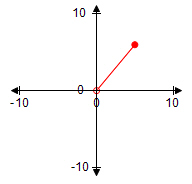 Coordinate plane. The x-axis goes from negative 10 to 10 and is labeled "X". The y-axis goes from negative 10 to 10 and is labeled "Y". There is a segment extending from (0,0) to (5,5).