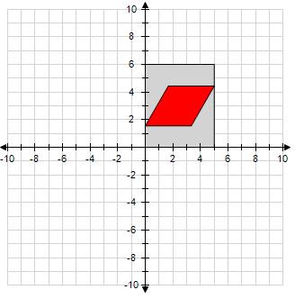 A coordinate graph with a gray rectangle on it.  A red parallelogram is inside the rectangle.